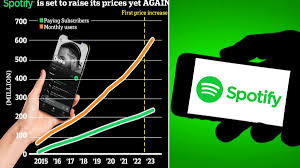 Spotify price hike 2026: is coming. Analysts expect U.S. subscription increases by early next year