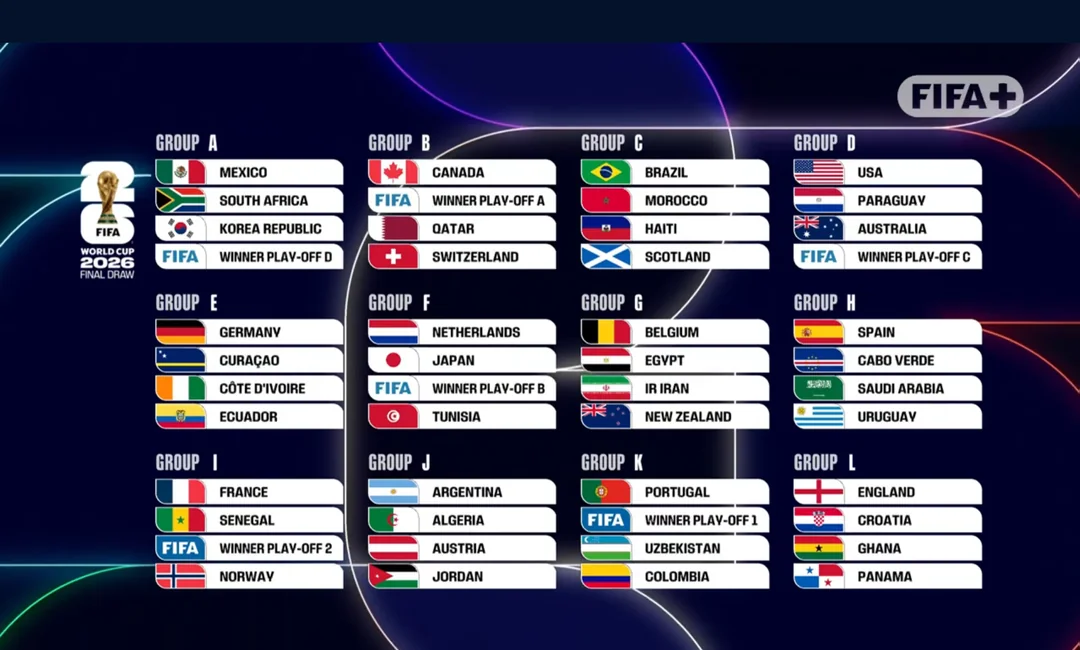 FIFA World Cup 2026 Group Draw Table