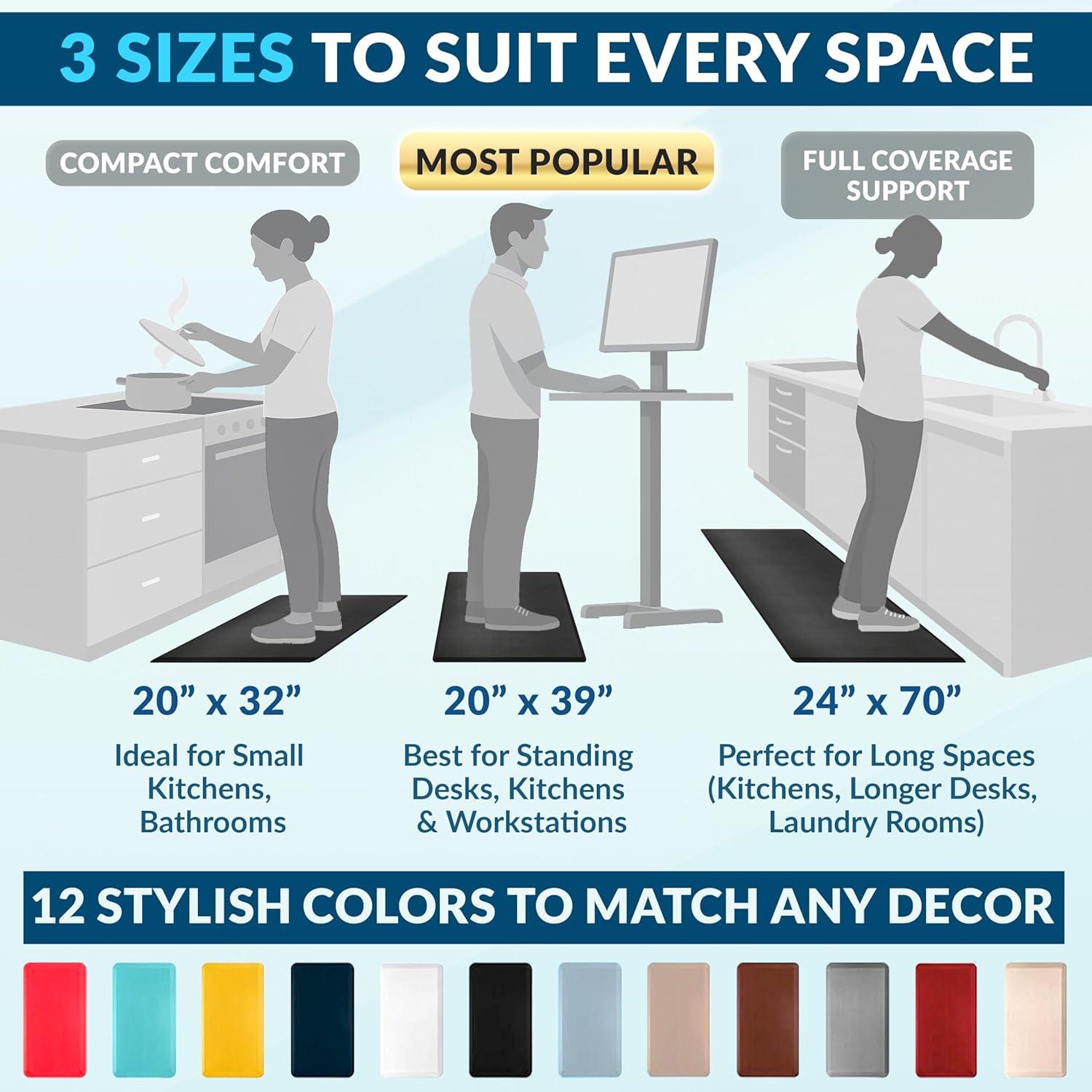 Anti-Fatigue Standing Desk Mat