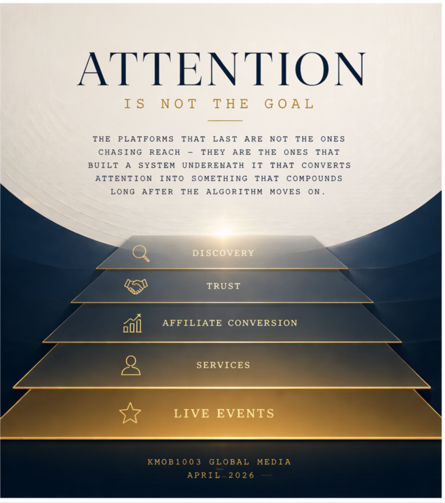 Attention Is Not the Goal — KMOB1003 Global Media — media conversion system editorial