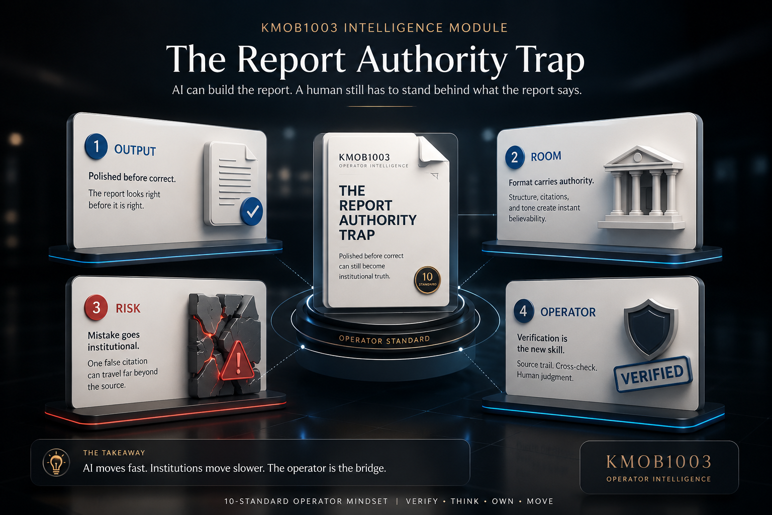 KMOB1003 Intelligence Architecture — The AI Utility Stack — central AI Utility Bill object surrounded by four dimensional panels: Subscription Layer, Usage Layer, Oversight Layer, and Human Layer.